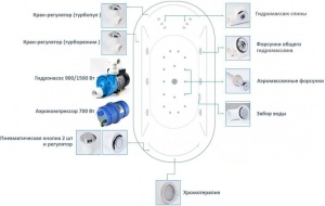 Гидромассажная система Lux 900, металл