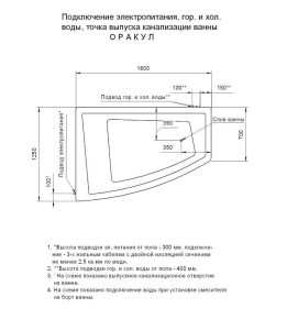 Акриловая ванна Aquatek Оракул 180х125 R полный комплект 