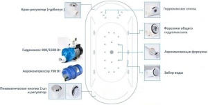 Гидромассажная система Classic 1500, металл