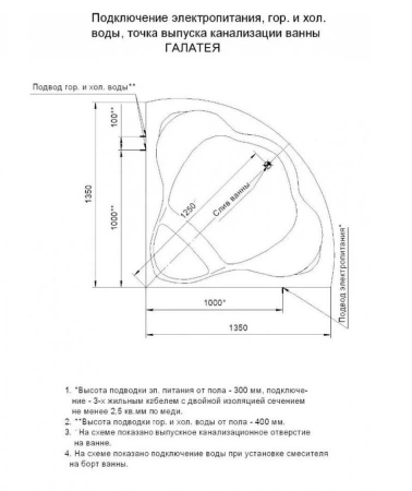 Акриловая ванна Aquatek Галатея 135х135 полный комплект с экраном 